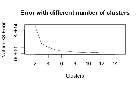 clustererrorvisitors